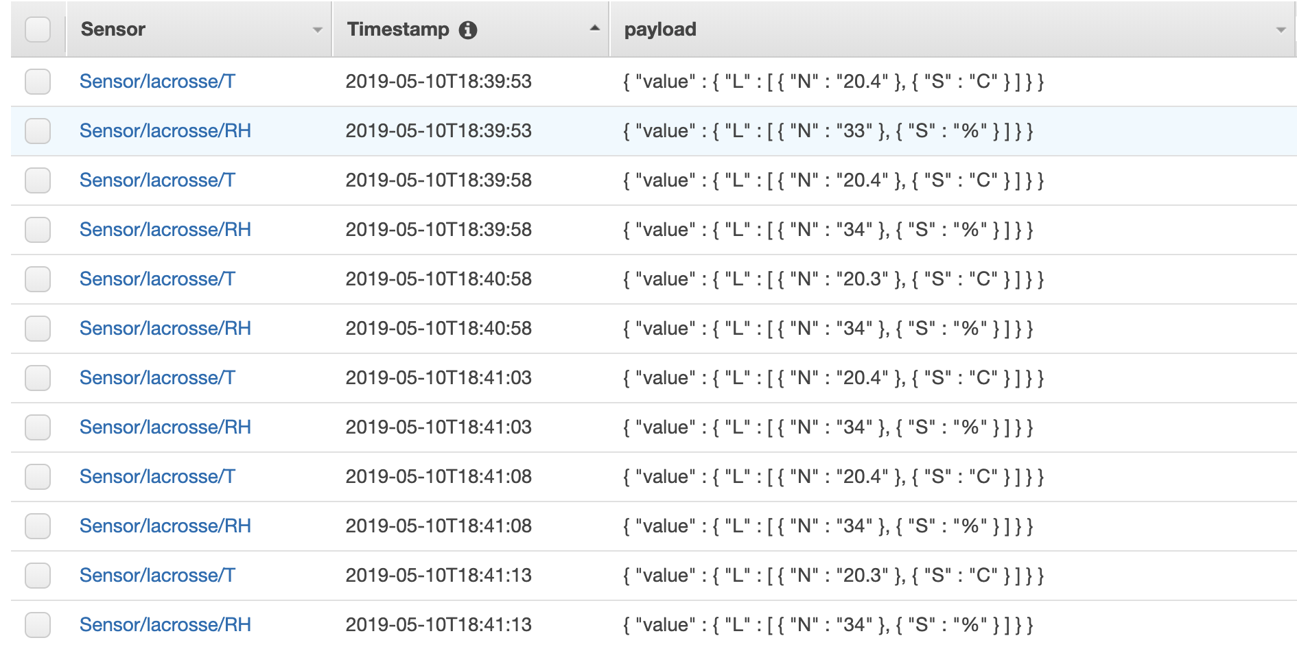 First Data DynamoDB